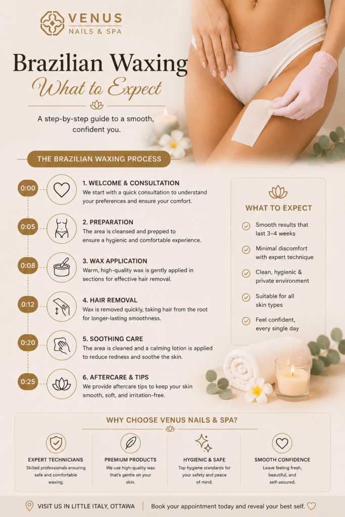 Brazilian Waxing in Ottawa Process